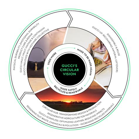 gucci vision and mission|Gucci sustainability report.